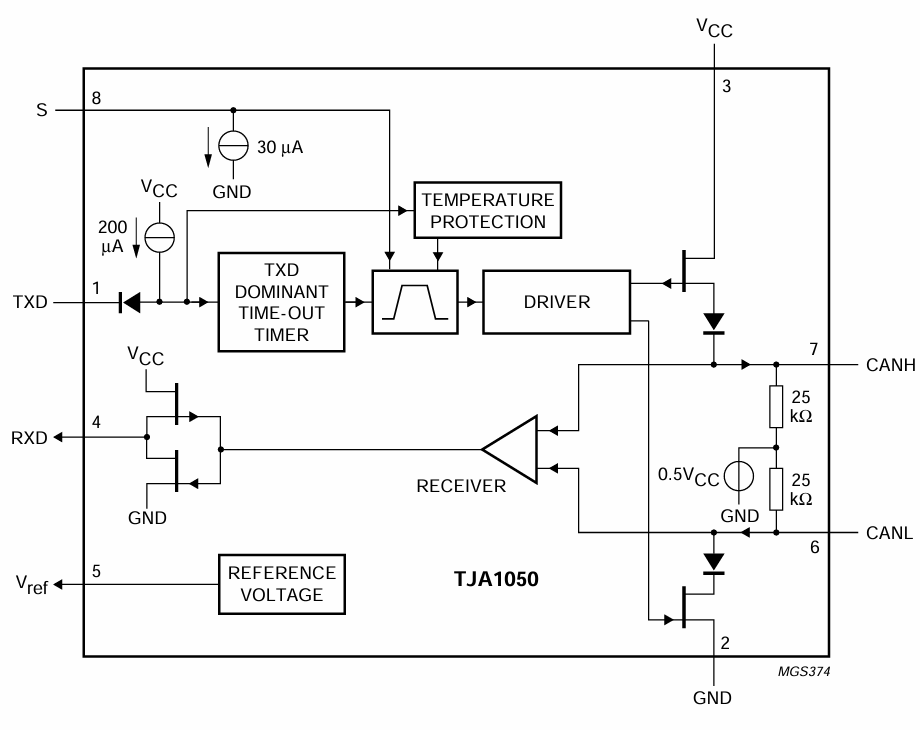 TJA1050 Functional Circuit Block Diagram